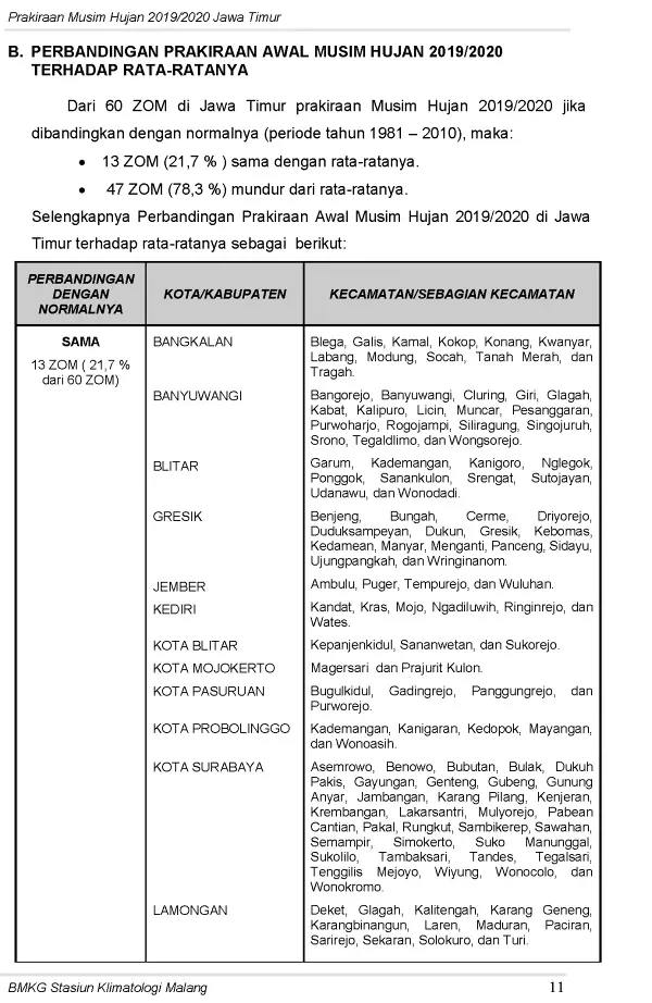 |Buletin-6-Bulanan| Prakiraan Musim Hujan Tahun 2019/2020 Provinsi Jawa Timur Halaman 15 dari total 44  Halaman