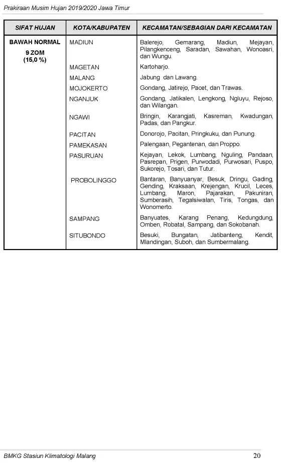 |Buletin-6-Bulanan| Prakiraan Musim Hujan Tahun 2019/2020 Provinsi Jawa Timur Halaman 24 dari total 44  Halaman