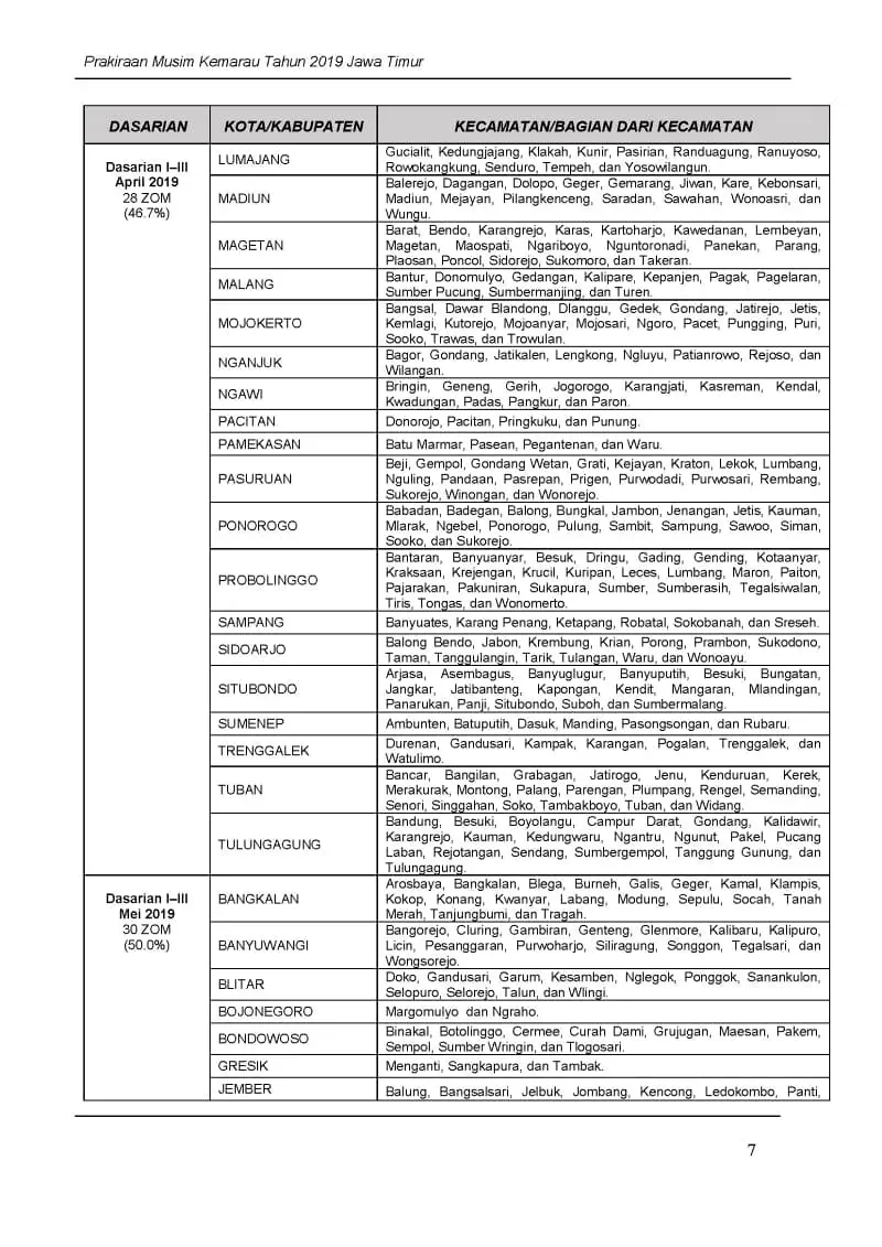 |Buletin-6-Bulanan| Prakiraan Musim Kemarau Tahun 2019 Provinsi Jawa Timur Halaman 11 dari total 35 Halaman