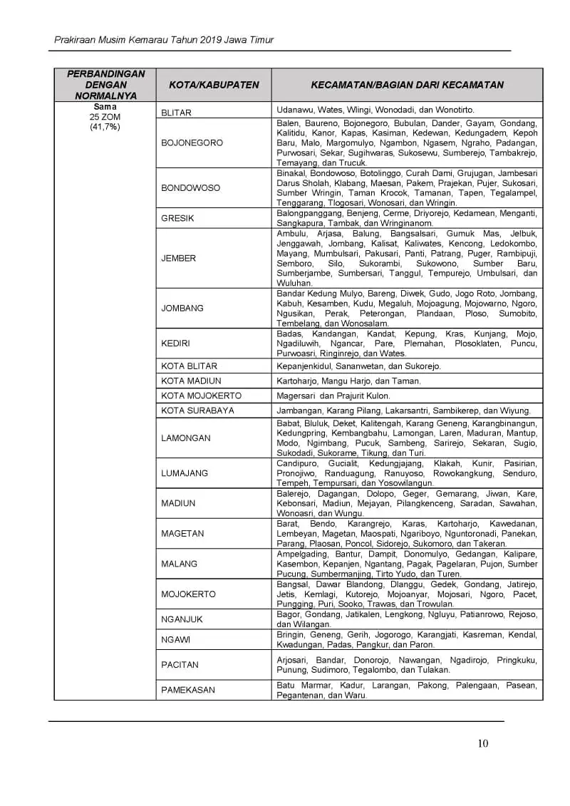 |Buletin-6-Bulanan| Prakiraan Musim Kemarau Tahun 2019 Provinsi Jawa Timur Halaman 14 dari total 35 Halaman