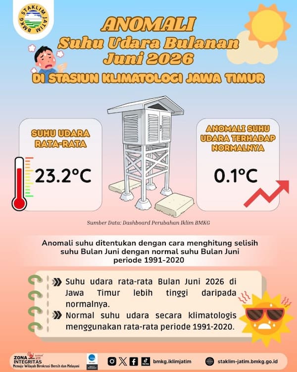 ( Infografis - Bulanan ) Anomali Suhu Udara Bulan Juni Tahun 2026 di BMKG Stasiun Klimatologi Jawa Timur
