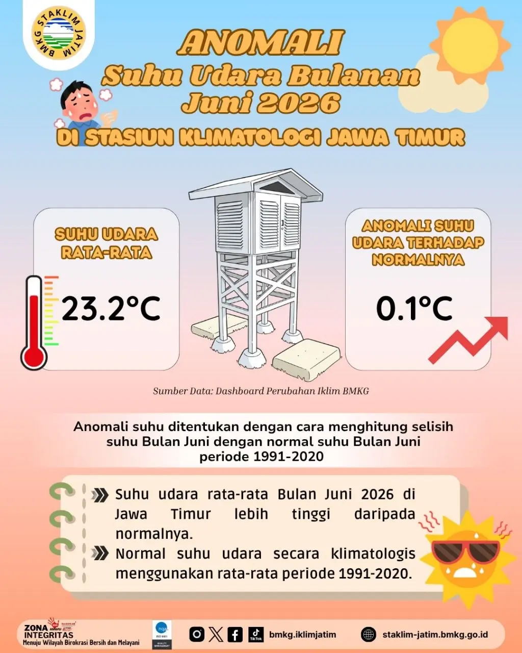 ( Infografis - Bulanan ) Anomali Suhu Udara Bulan Juni Tahun 2026 di BMKG Stasiun Klimatologi Jawa Timur
