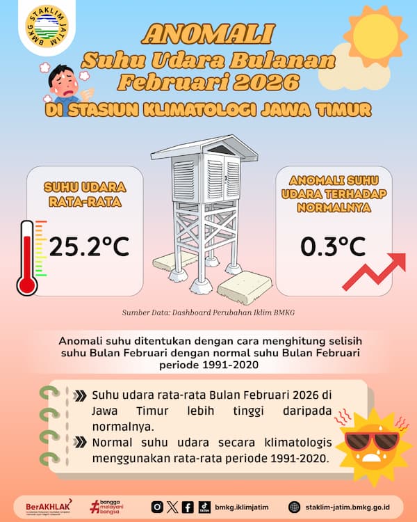 ( Infografis - Bulanan - Iklim ) Kualitas Udara Bulan Februari Tahun 2026 di BMKG Stasiun Klimatologi Jawa Timur. 