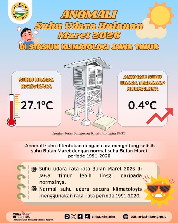 ( Infografis - Bulanan ) Anomali Suhu Udara Bulan Maret Tahun 2026 di BMKG Stasiun Klimatologi Jawa Timur