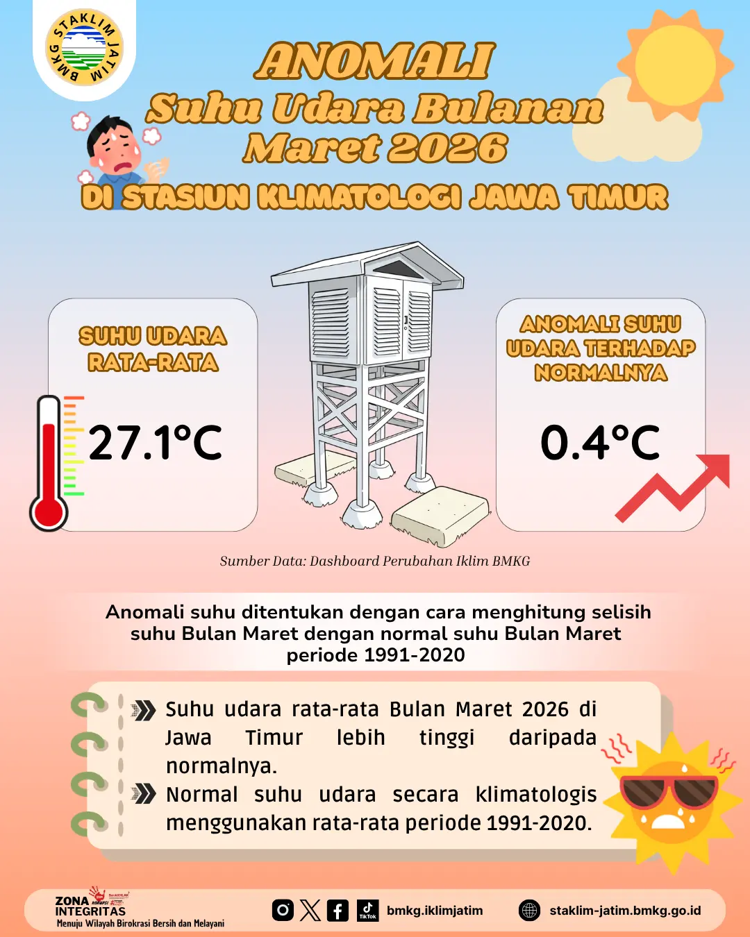( Infografis - Bulanan ) Anomali Suhu Udara Bulan Maret Tahun 2026 di BMKG Stasiun Klimatologi Jawa Timur