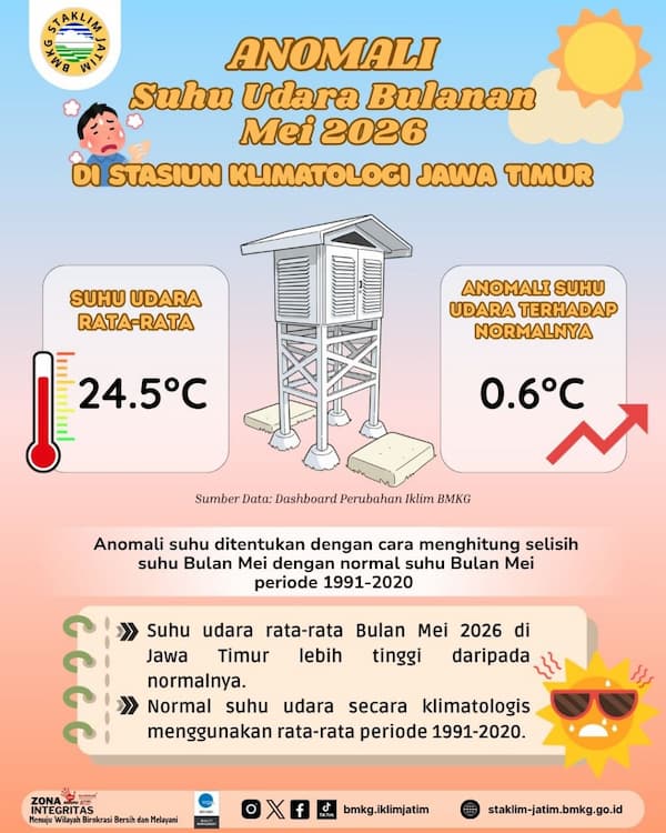 ( Infografis - Bulanan ) Anomali Suhu Udara Bulan Mei Tahun 2026 di BMKG Stasiun Klimatologi Jawa Timur