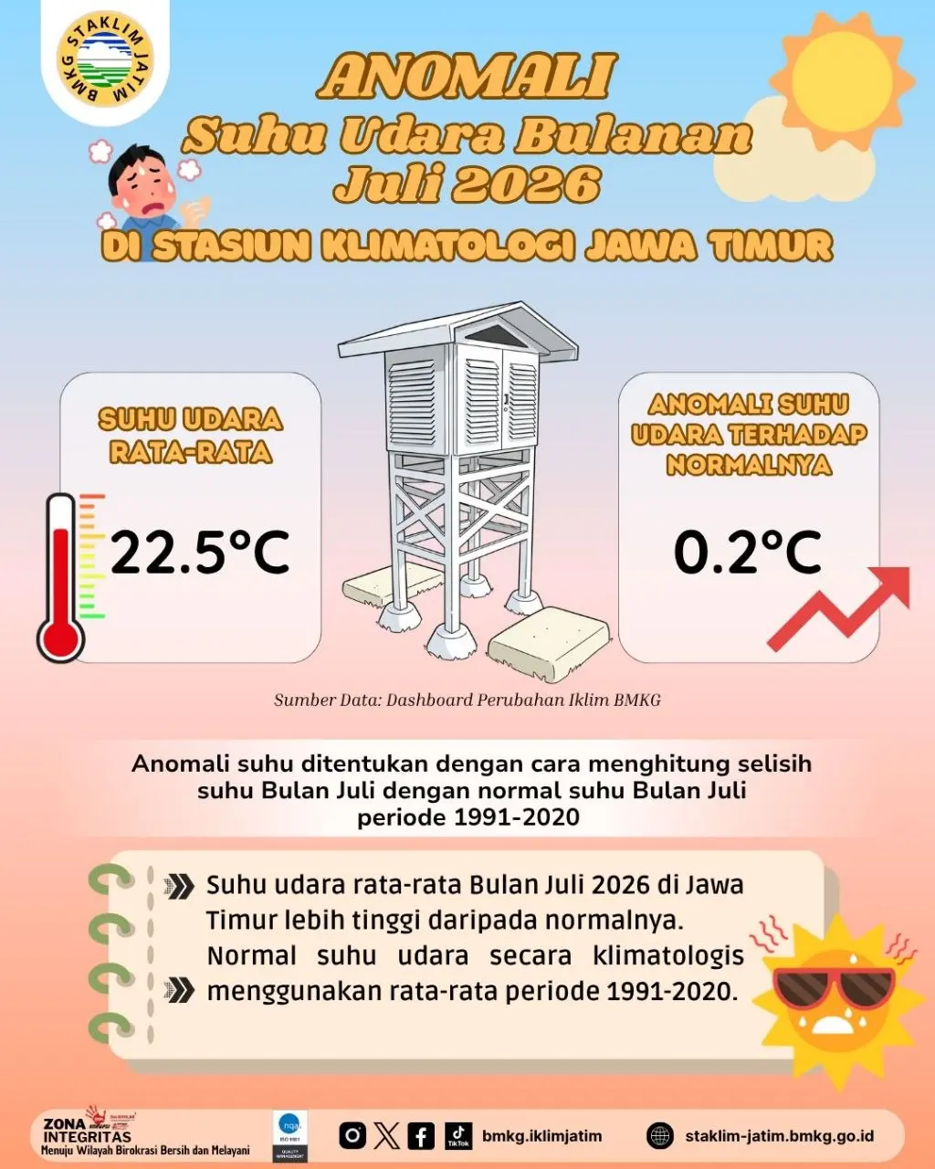 ( Infografis - Bulanan ) Anomali Suhu Udara Bulan Juli Tahun 2026 di BMKG Stasiun Klimatologi Jawa Timur