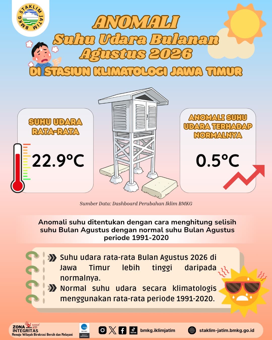 ( Infografis - Bulanan ) Anomali Suhu Udara Bulan Agustus Tahun 2026 di BMKG Stasiun Klimatologi Jawa Timur