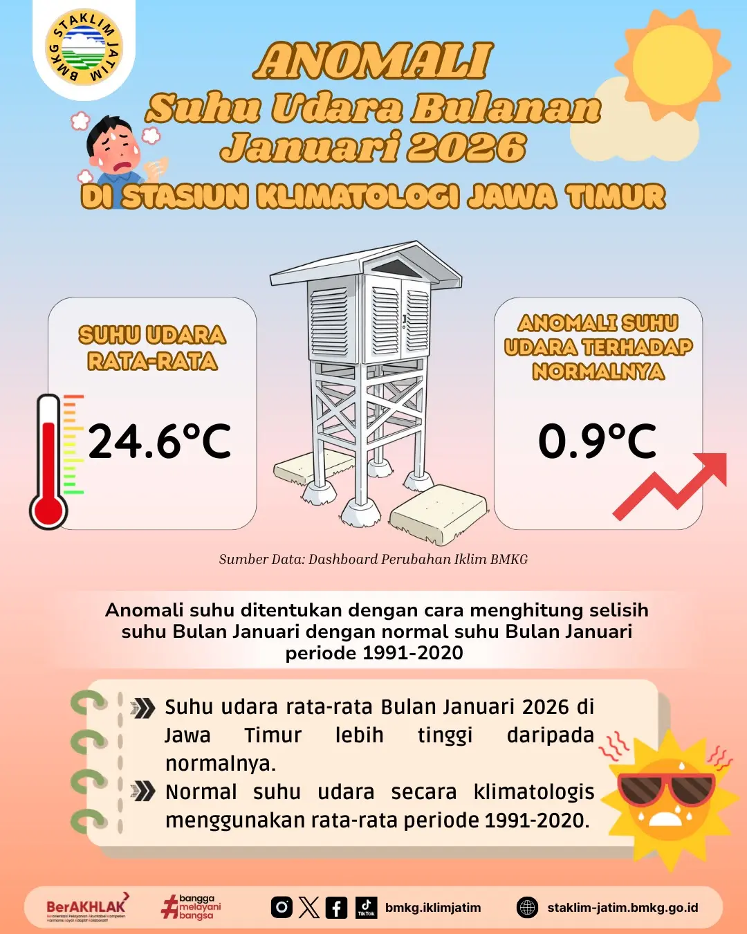 ( Infografis - Bulanan ) Anomali Suhu Udara Bulan Januari Tahun 2026 di BMKG Stasiun Klimatologi Jawa Timur