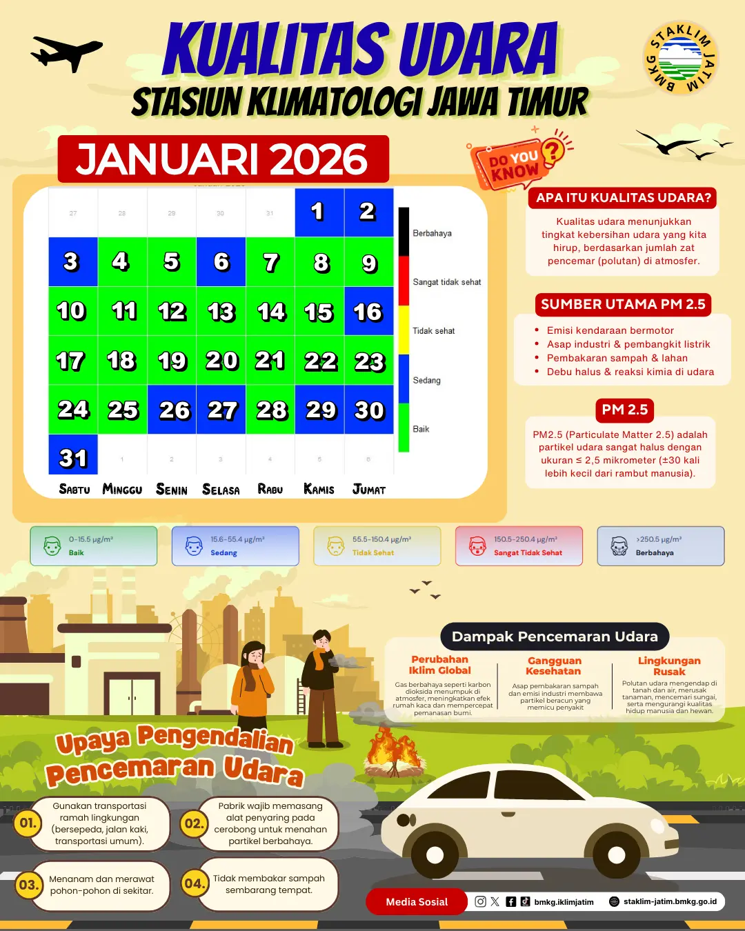 ( Infografis - Bulanan - Iklim ) Kualitas Udara Bulan Januari Tahun 2026 di BMKG Stasiun Klimatologi Jawa Timur. 