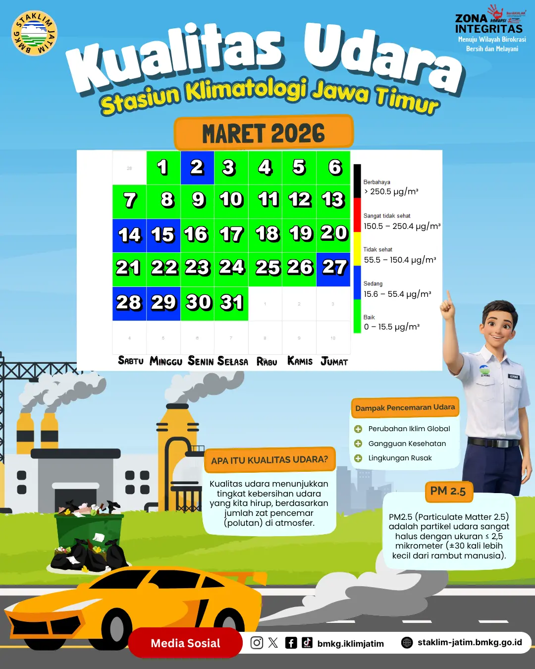 ( Infografis - Bulanan - Iklim ) Kualitas Udara Bulan Maret Tahun 2026 di BMKG Stasiun Klimatologi Jawa Timur. 