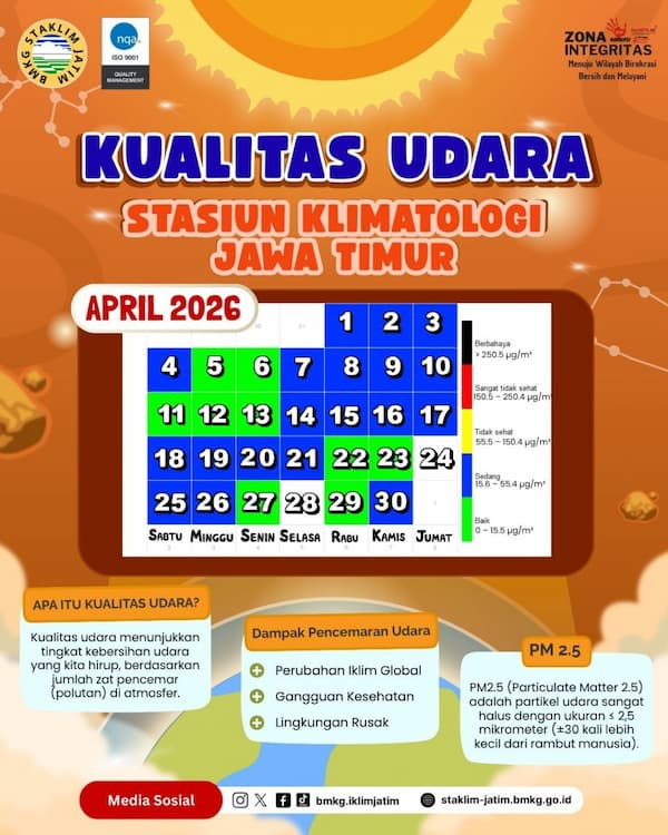 ( Infografis - Bulanan - Iklim ) Kualitas Udara Bulan April Tahun 2026 di BMKG Stasiun Klimatologi Jawa Timur. 