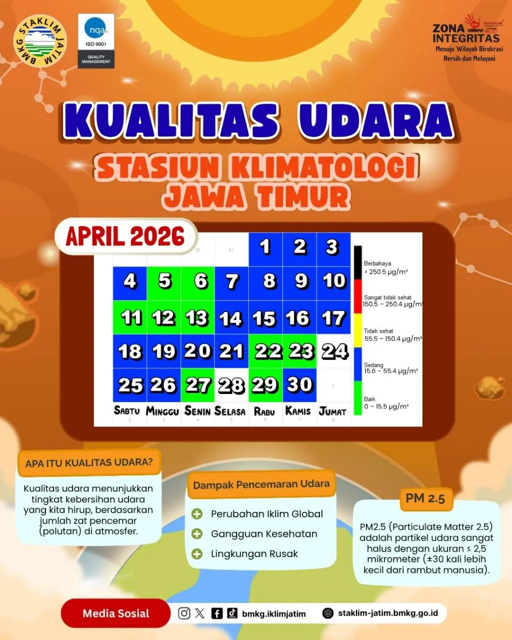 ( Infografis - Bulanan - Iklim ) Kualitas Udara Bulan April Tahun 2026 di BMKG Stasiun Klimatologi Jawa Timur. 