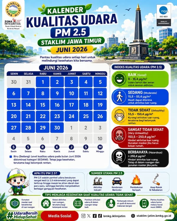 ( Infografis - Bulanan - Iklim ) Kualitas Udara Bulan Juni Tahun 2026 di BMKG Stasiun Klimatologi Jawa Timur. 