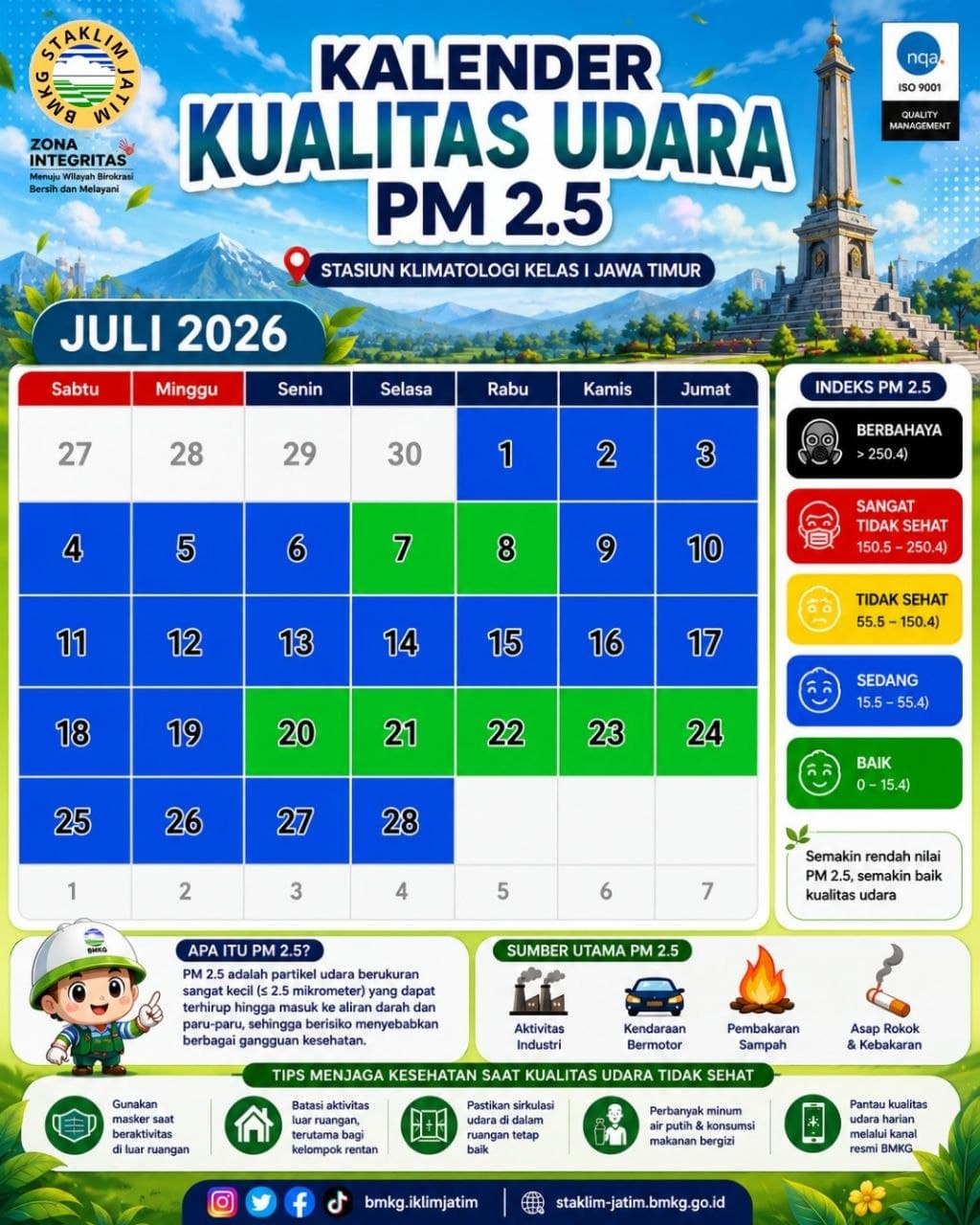 ( Infografis - Bulanan - Iklim ) Kualitas Udara Bulan Juli Tahun 2026 di BMKG Stasiun Klimatologi Jawa Timur. 