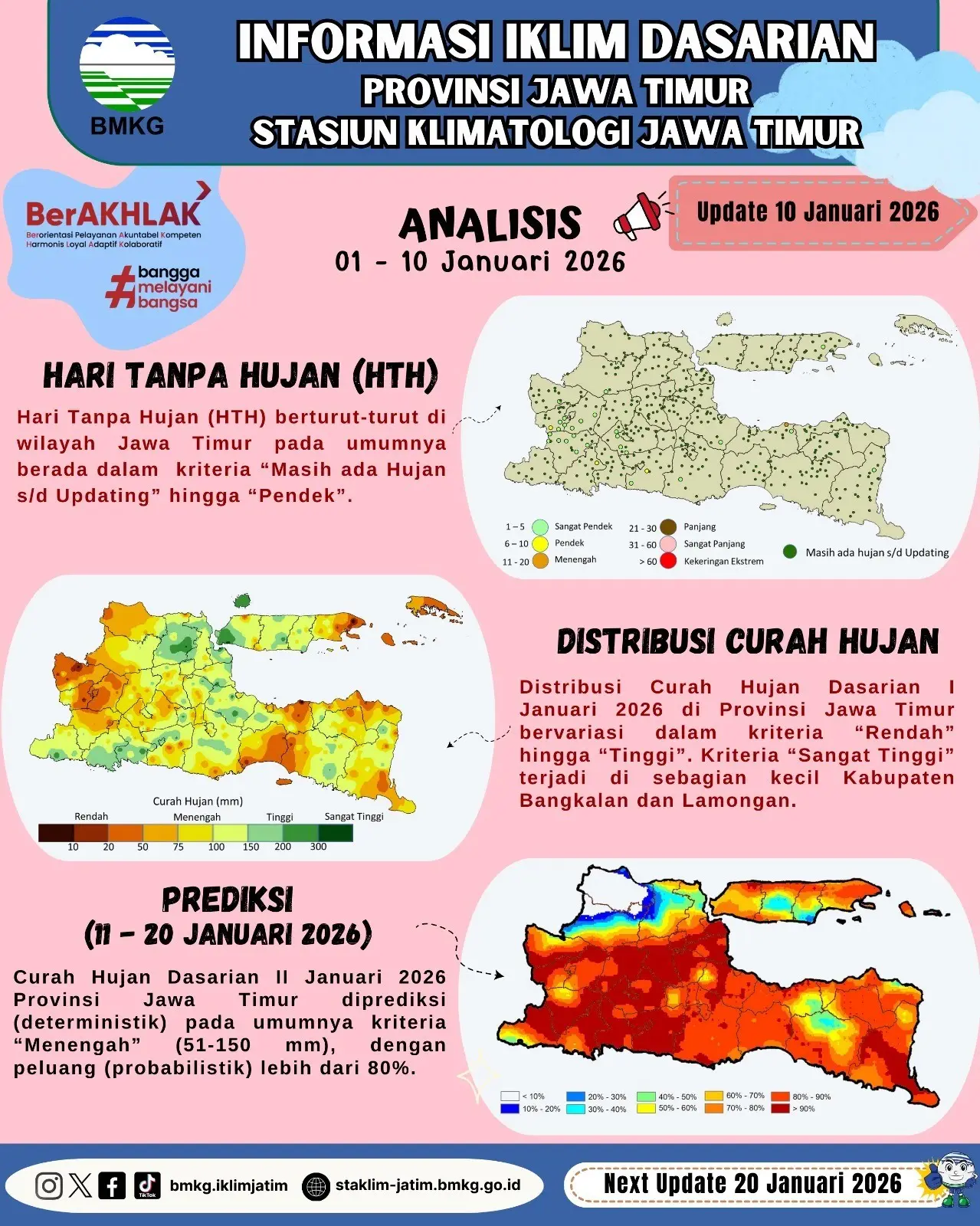 ( Infografis - Dasarian ) Informasi Iklim Jatim Update 10 Januari Tahun 2026