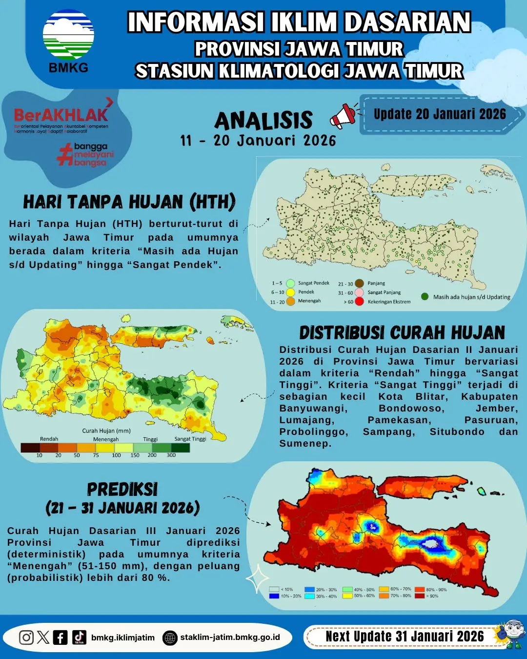 ( Infografis - Dasarian ) Informasi Iklim Jatim Update 20 Januari Tahun 2026