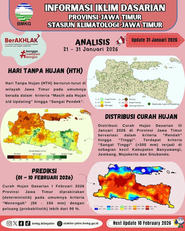( Infografis - Dasarian ) Informasi Iklim Jatim Update 31 Januari Tahun 2026
