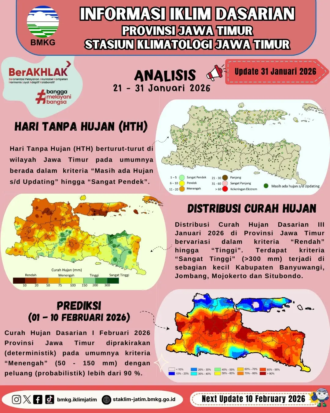( Infografis - Dasarian ) Informasi Iklim Jatim Update 31 Januari Tahun 2026