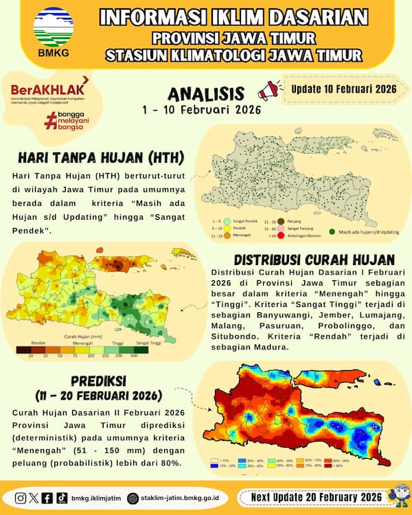 ( Infografis - Dasarian ) Informasi Iklim Jatim Update 10 Februari Tahun 2026