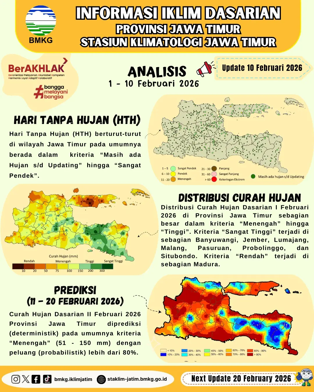 ( Infografis - Dasarian ) Informasi Iklim Jatim Update 10 Februari Tahun 2026