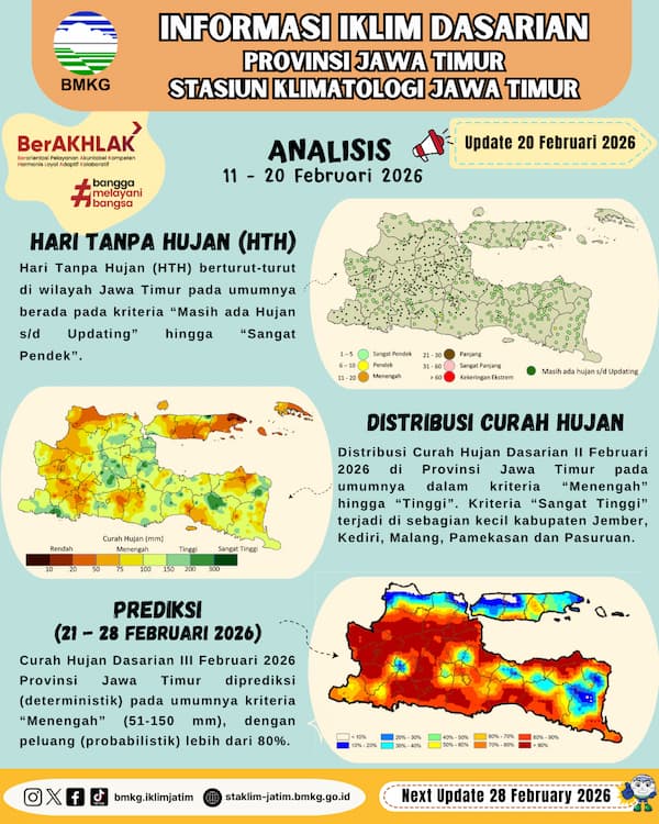 ( Infografis - Dasarian ) Informasi Iklim Jatim Update 20 Februari Tahun 2026