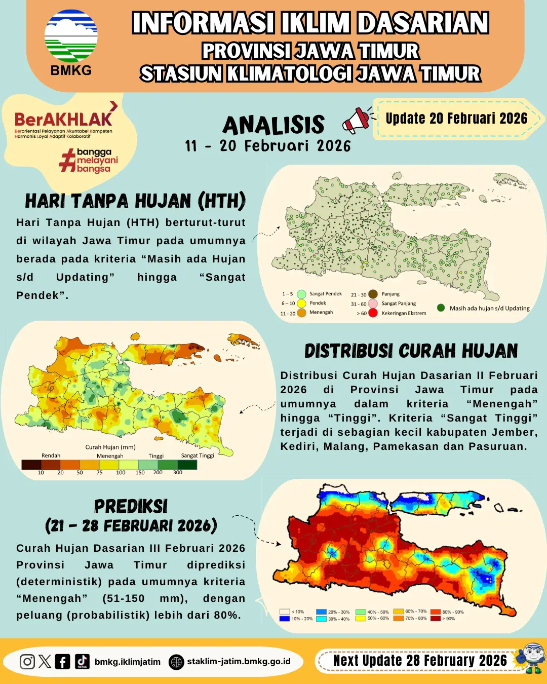( Infografis - Dasarian ) Informasi Iklim Jatim Update 20 Februari Tahun 2026