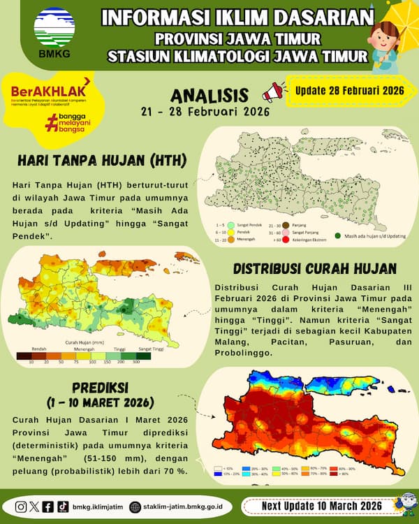 ( Infografis - Dasarian ) Informasi Iklim Jatim Update 28 Februari Tahun 2026
