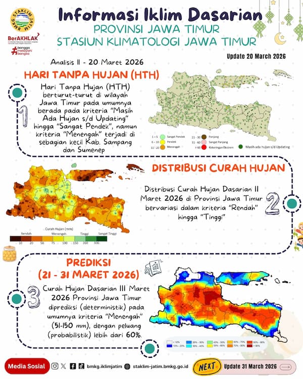 ( Infografis - Dasarian ) Informasi Iklim Jatim Update 20 Maret Tahun 2026