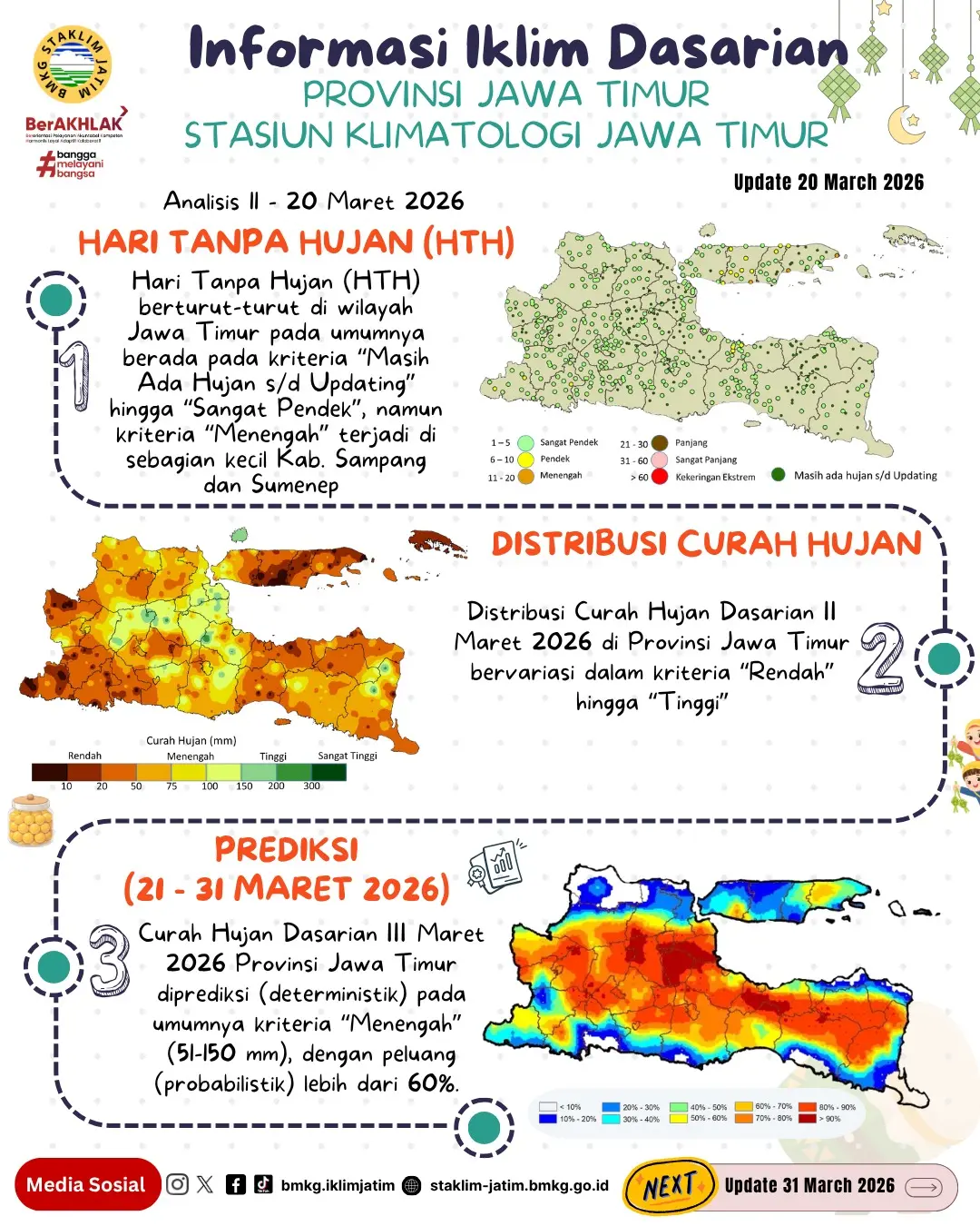 ( Infografis - Dasarian ) Informasi Iklim Jatim Update 20 Maret Tahun 2026