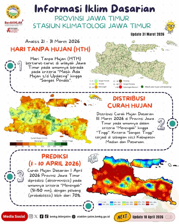( Infografis - Dasarian ) Informasi Iklim Jatim Update 31 Maret Tahun 2026