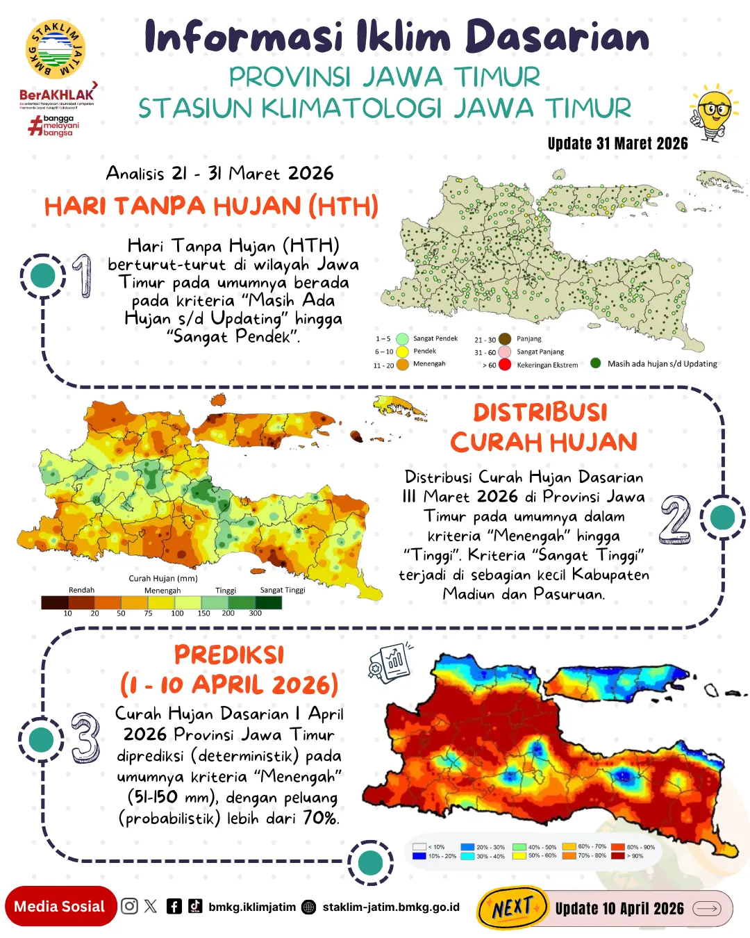 ( Infografis - Dasarian ) Informasi Iklim Jatim Update 31 Maret Tahun 2026