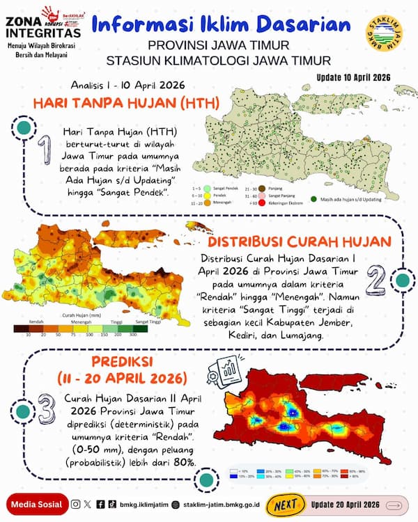 ( Infografis - Dasarian ) Informasi Iklim Jatim Update 10 April Tahun 2026