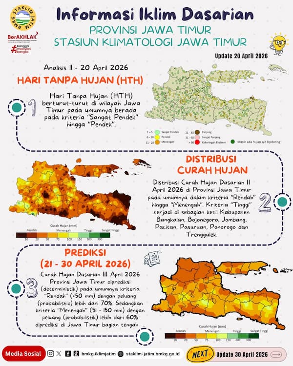 ( Infografis - Dasarian ) Informasi Iklim Jatim Update 20 April Tahun 2026