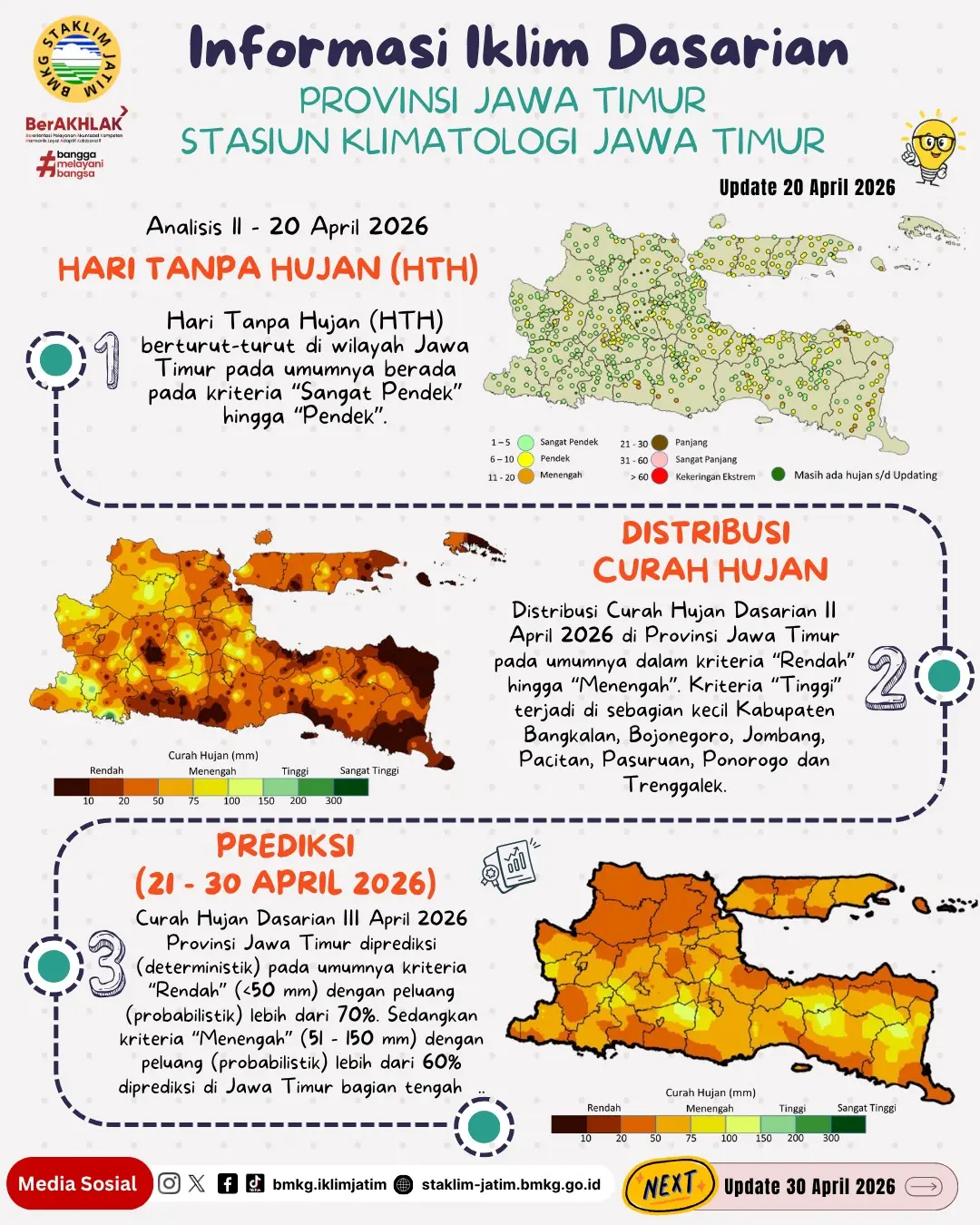 ( Infografis - Dasarian ) Informasi Iklim Jatim Update 20 April Tahun 2026