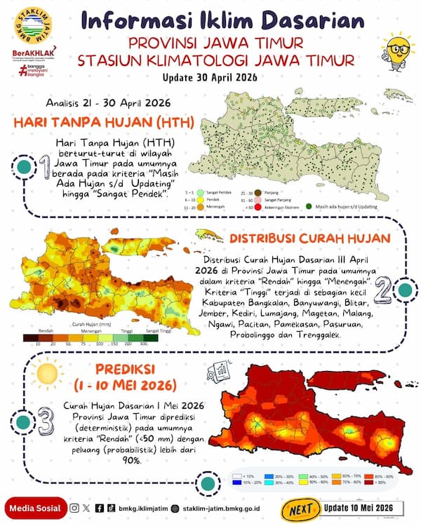 ( Infografis - Dasarian ) Informasi Iklim Jatim Update 30 April Tahun 2026