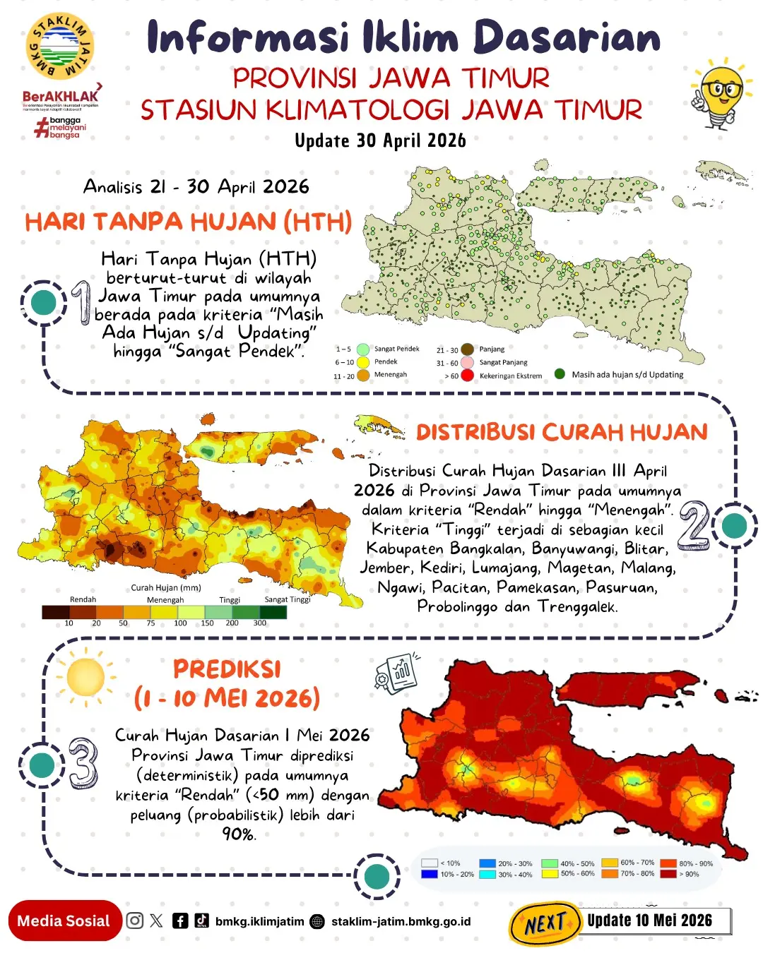 ( Infografis - Dasarian ) Informasi Iklim Jatim Update 30 April Tahun 2026