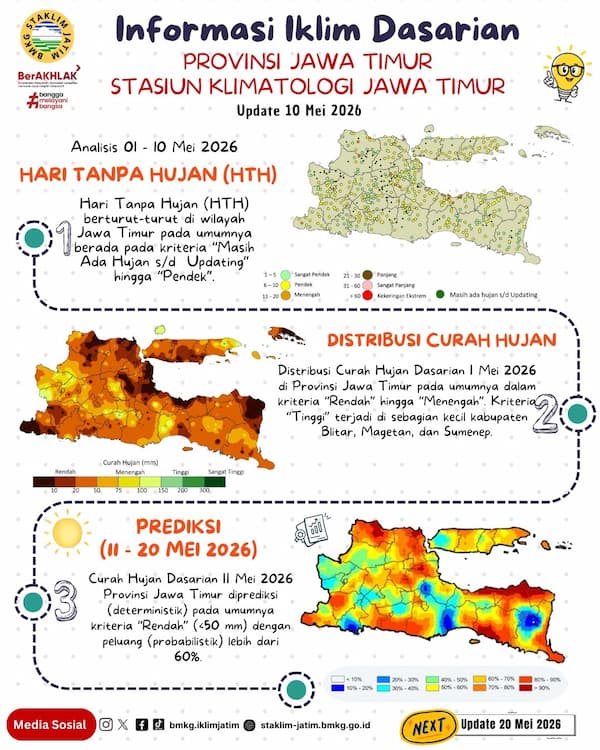 ( Infografis - Dasarian ) Informasi Iklim Jatim Update 10 Mei Tahun 2026