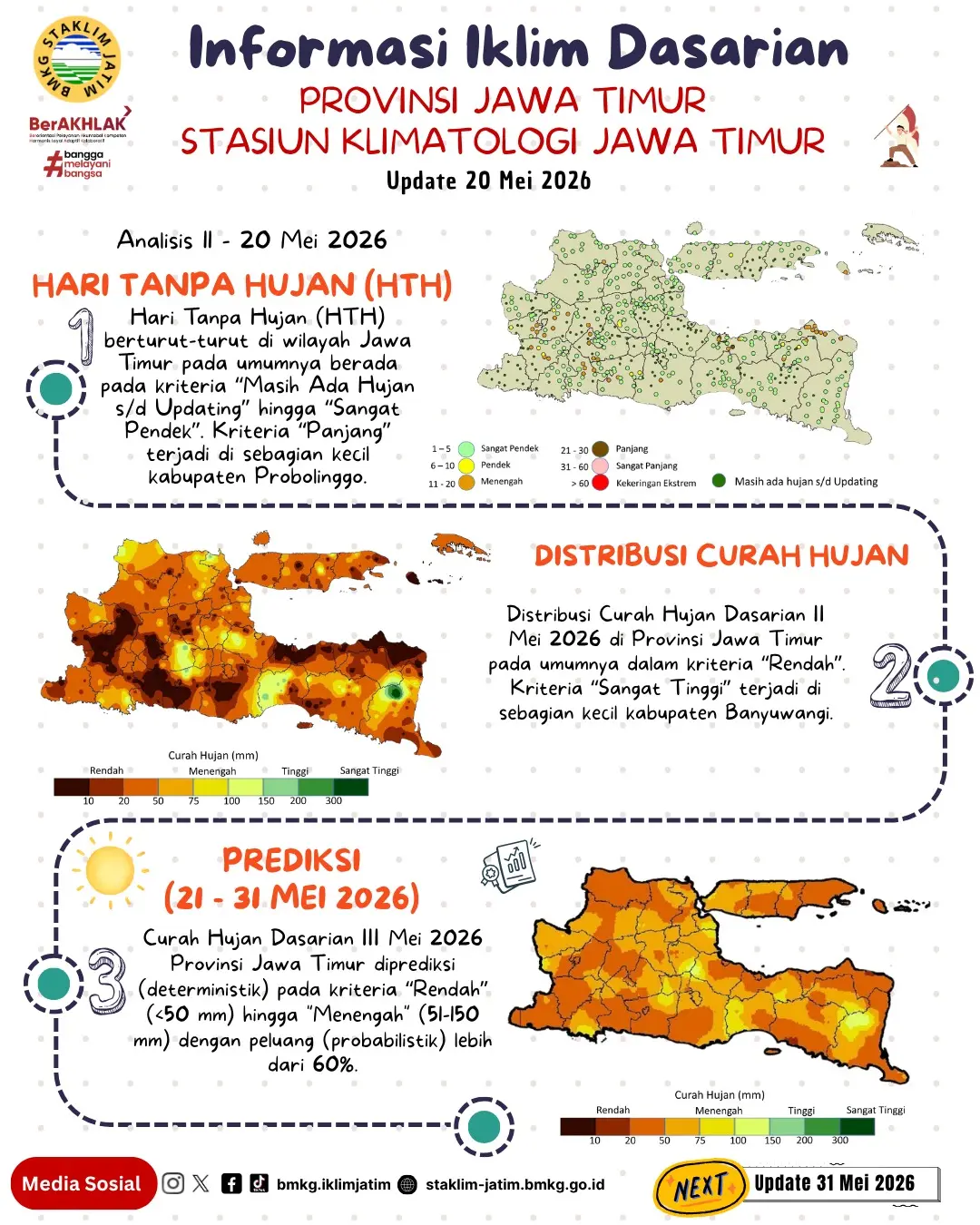 ( Infografis - Dasarian ) Informasi Iklim Jatim Update 20 Mei Tahun 2026