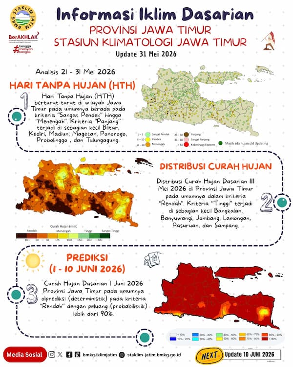 ( Infografis - Dasarian ) Informasi Iklim Jatim Update 31 Mei Tahun 2026