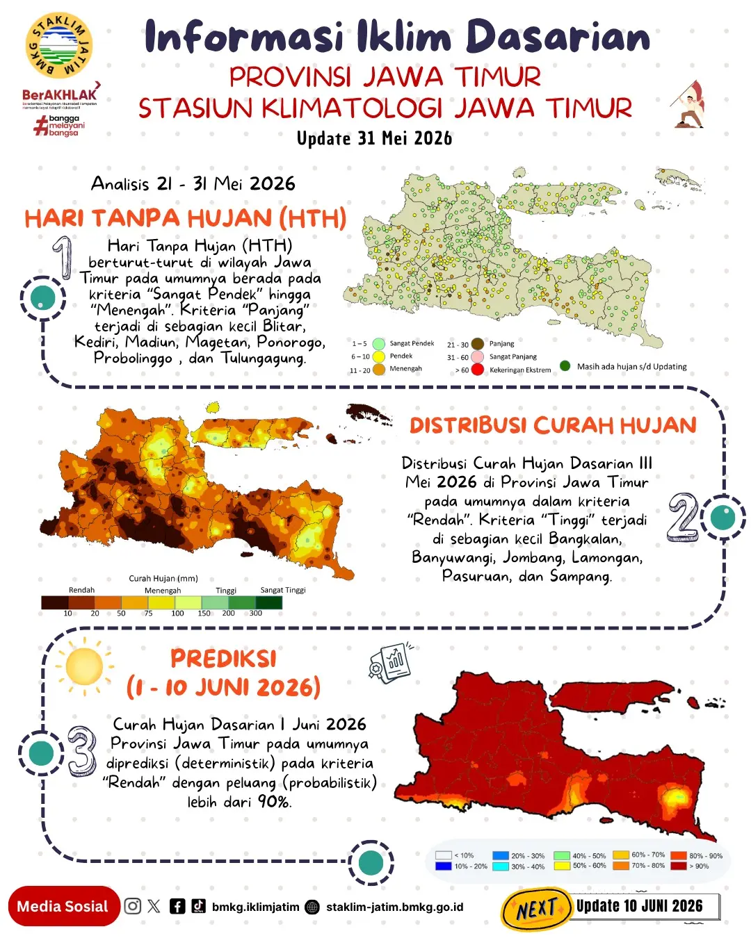 ( Infografis - Dasarian ) Informasi Iklim Jatim Update 31 Mei Tahun 2026