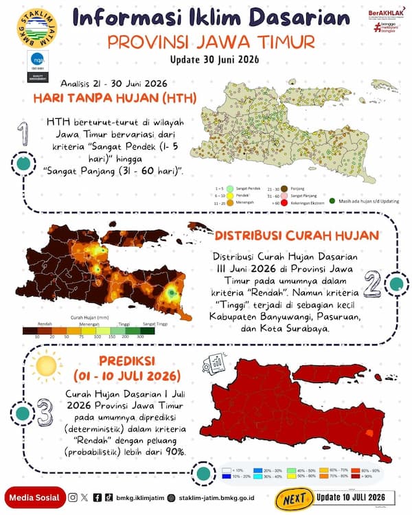 ( Infografis - Dasarian ) Informasi Iklim Jatim Update 30 Juni Tahun 2026