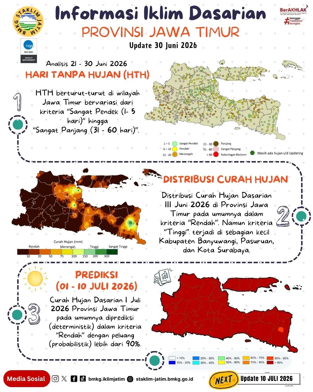 ( Infografis - Dasarian ) Informasi Iklim Jatim Update 30 Juni Tahun 2026