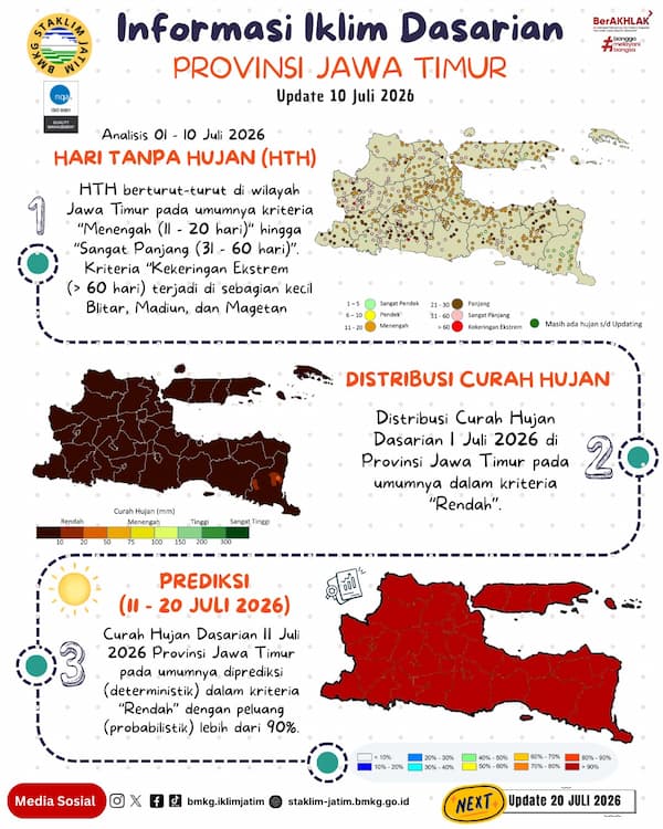 ( Infografis - Dasarian ) Informasi Iklim Jatim Update 10 Juli Tahun 2026