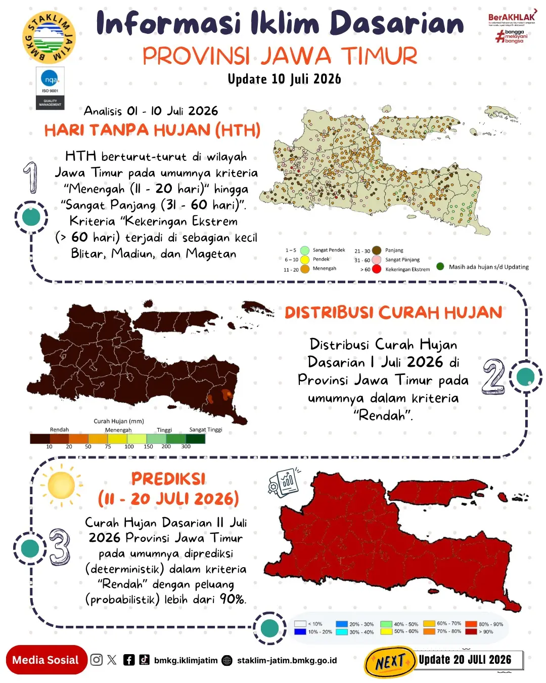 ( Infografis - Dasarian ) Informasi Iklim Jatim Update 10 Juli Tahun 2026