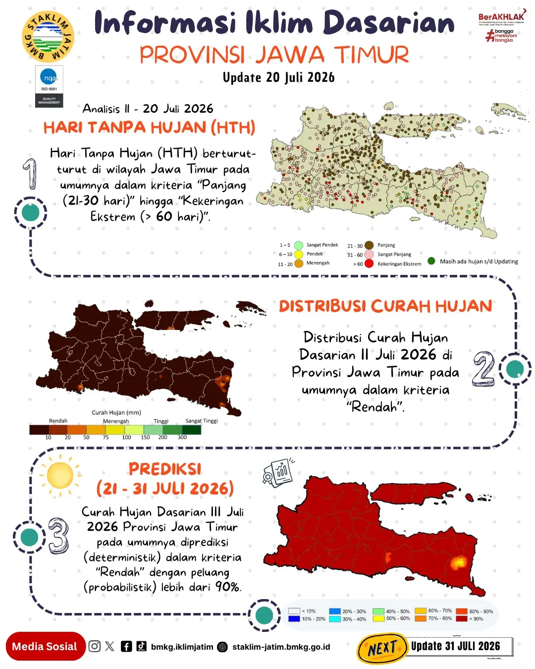 ( Infografis - Dasarian ) Informasi Iklim Jatim Update 20 Juli Tahun 2026
