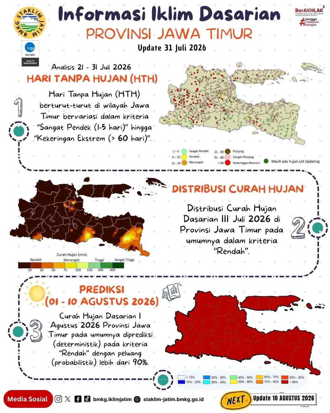 ( Infografis - Dasarian ) Informasi Iklim Jatim Update 31 Juli Tahun 2026