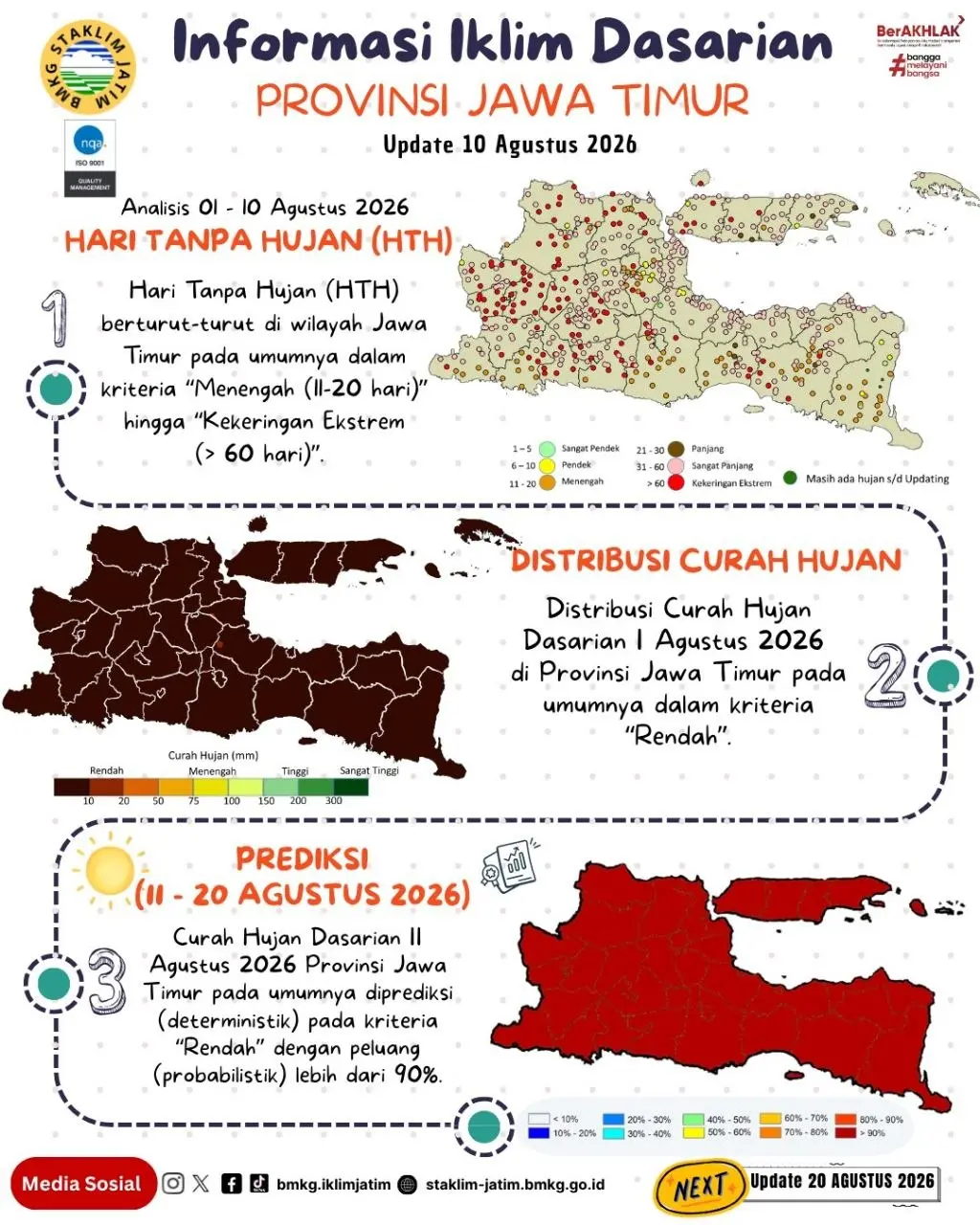( Infografis - Dasarian ) Informasi Iklim Jatim Update 10 Agustus Tahun 2026