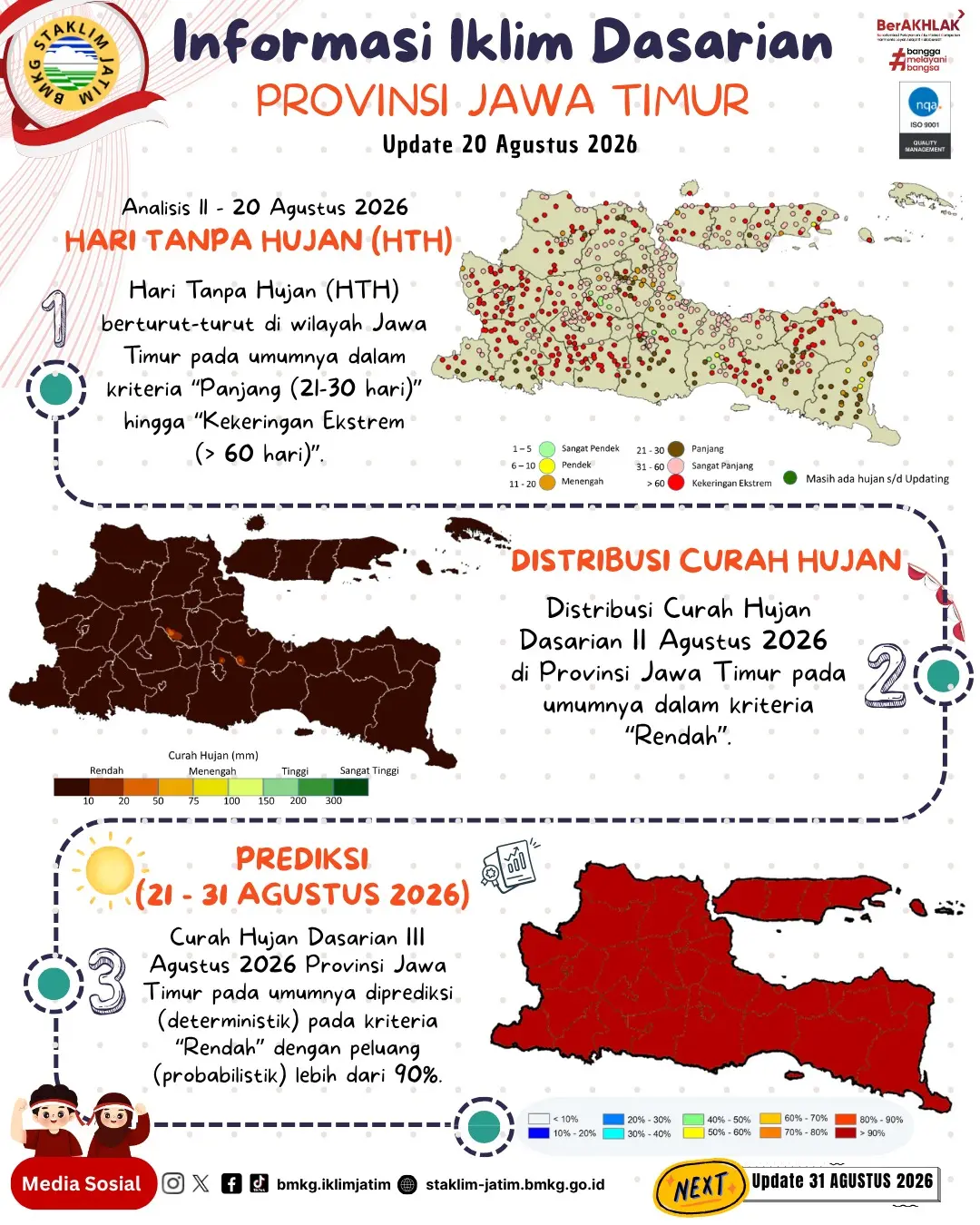 ( Infografis - Dasarian ) Informasi Iklim Jatim Update 20 Agustus Tahun 2026