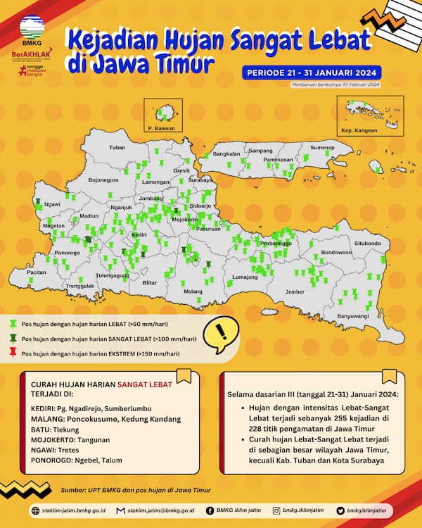 ( Infografis - Dasarian ) Analisis Kejadian Hujan Sangat Lebat Periode 21 - 31 Januari 2024